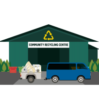 Community Recycling Centre